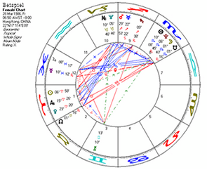 Eugenia-Everett-Hamburg-Astrologie-Geburtshoroskop Eugenia-Everett-Hamburg-Astrologie-Geburtshoroskop