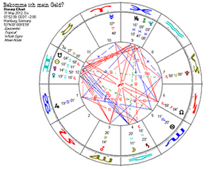 Eugenia-Everett-Hamburg-Astrologie-Stundenhoroskop Eugenia-Everett-Hamburg-Astrologie-Stundenhoroskop