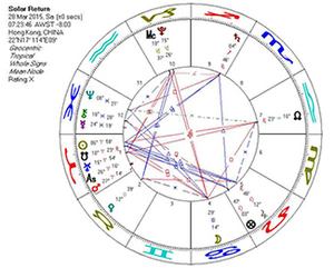 Eugenia-Everett-Hamburg-Astrologie-Jahreshoroskop Eugenia-Everett-Hamburg-Astrologie-Jahreshoroskop